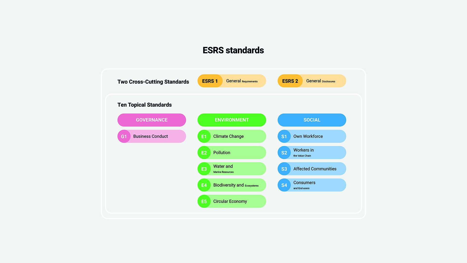 CSRD_Infgrph_ESRS standards