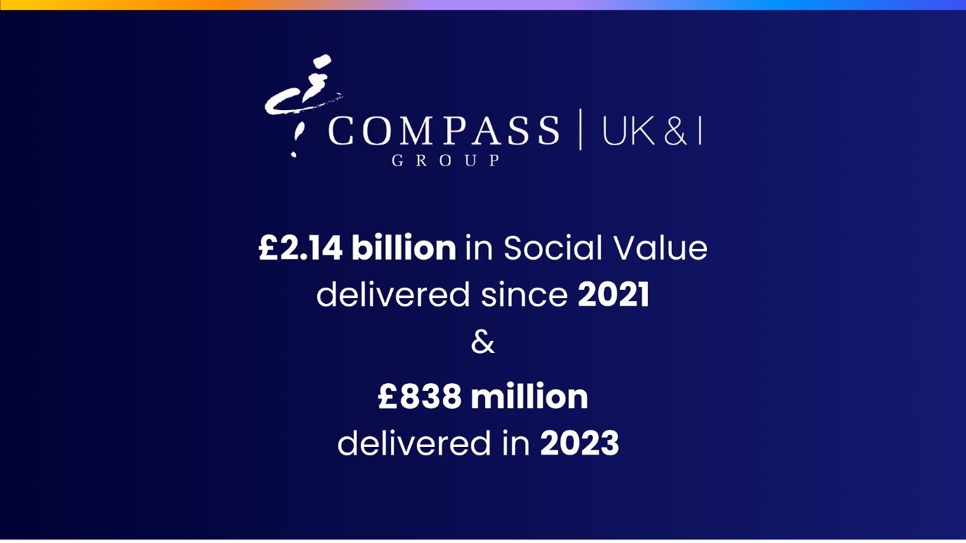 Compass Social Value delivery