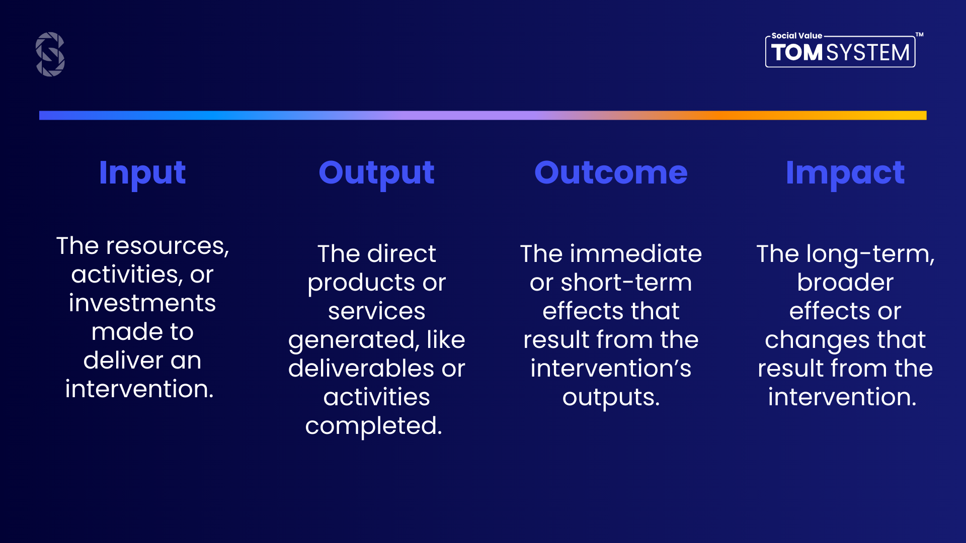 Input - Output - Outcome - Impact v2