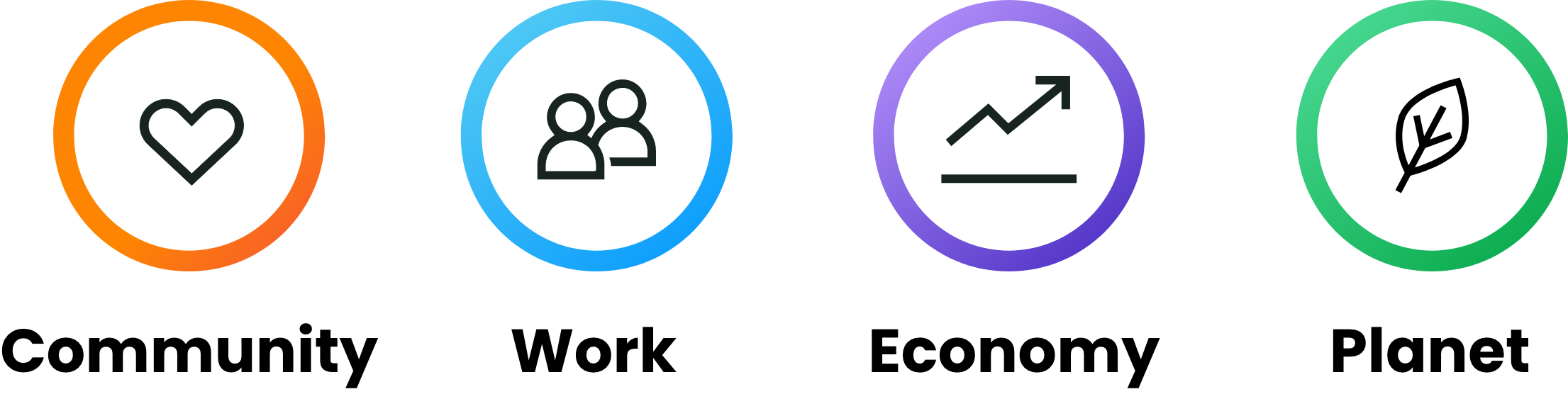 Measurement | Social Value TOM System™ | Social Value Portal