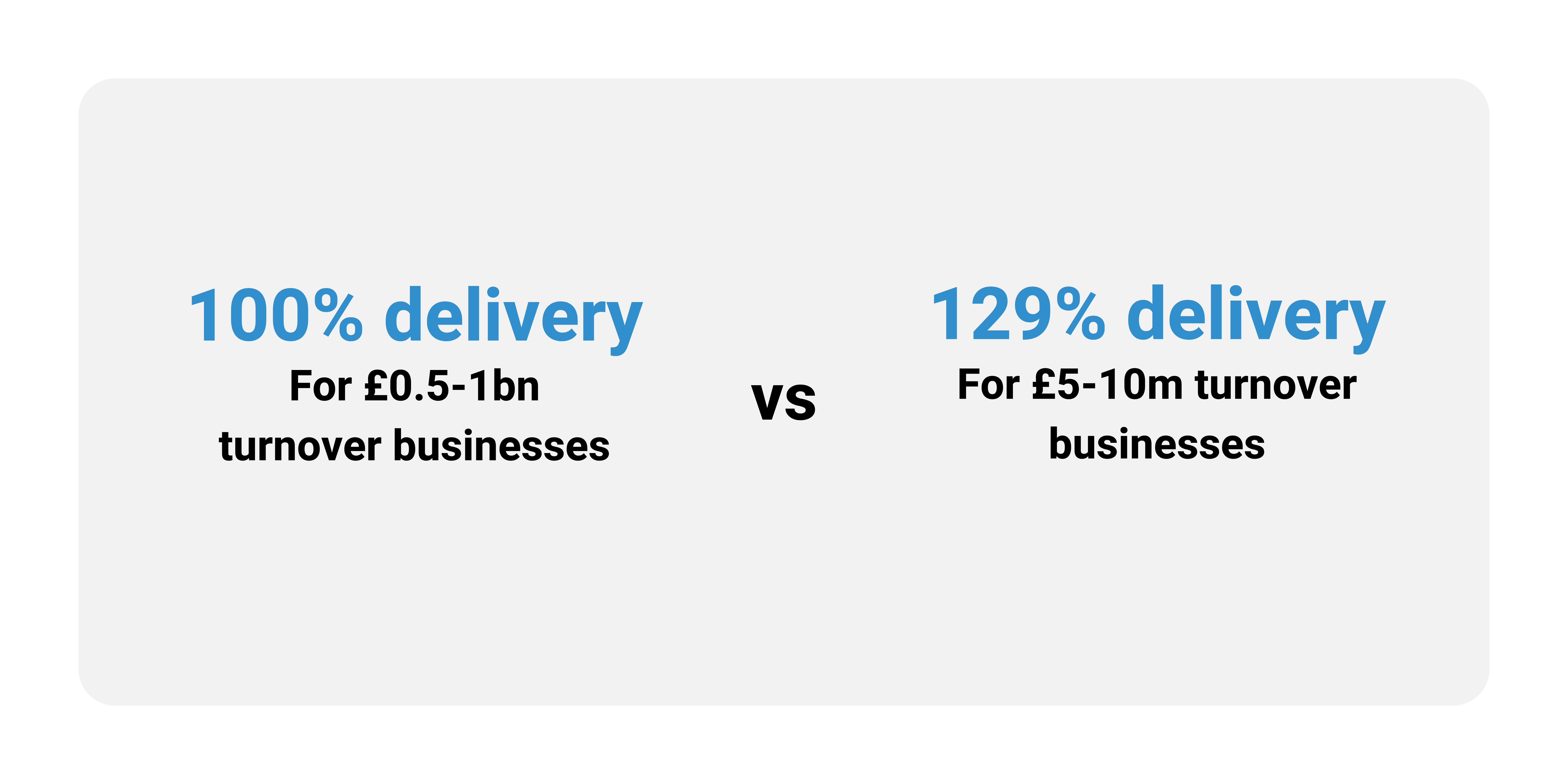 Smaller businesses overperform