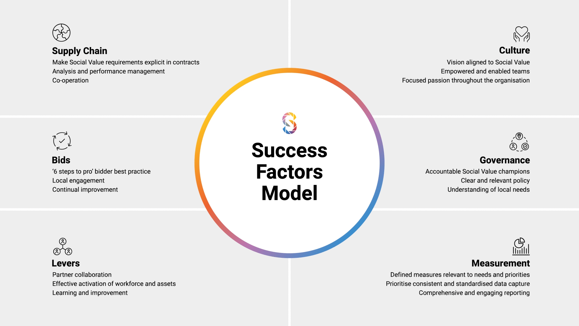 Success Factors Model _1_Animation v1