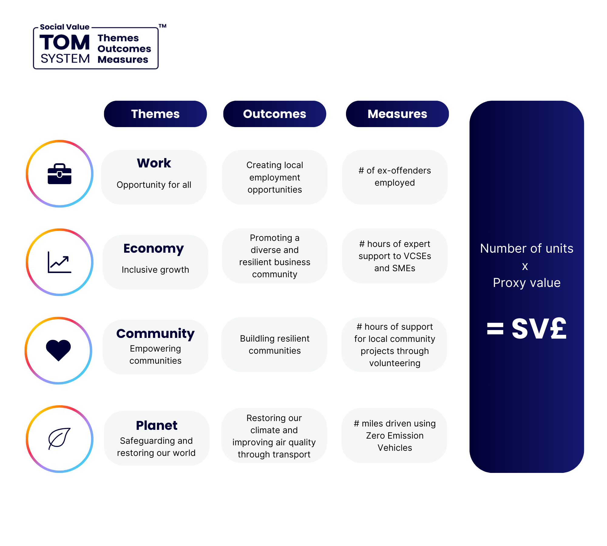 TOM System Graphic