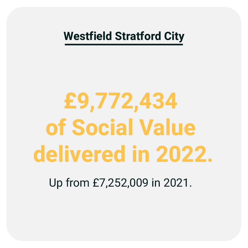Social Value delivered at Westfield Stratford City